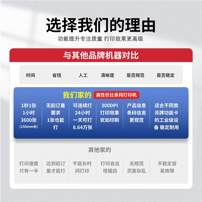 单张吊牌打印机服装车门票名片标签不干胶标签价签贴纸检验合格证图片