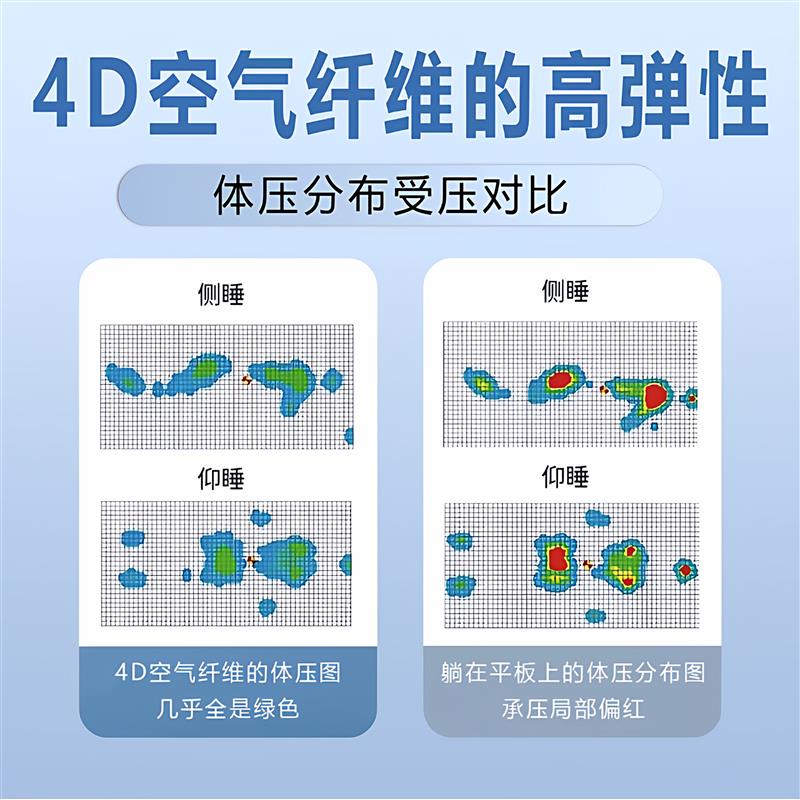 4D空气纤维床垫婴儿专用可水洗幼儿园儿童宝宝睡垫a类母婴级垫子