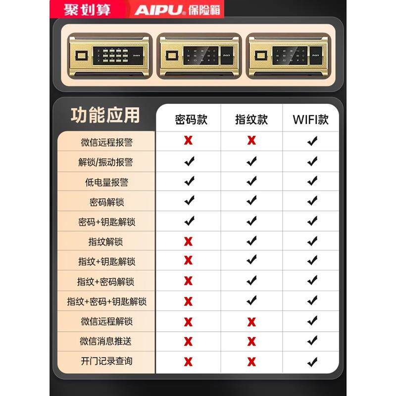 艾普保险柜80/1.2米大型商用办公室防盗保险箱密码指纹家用保管箱