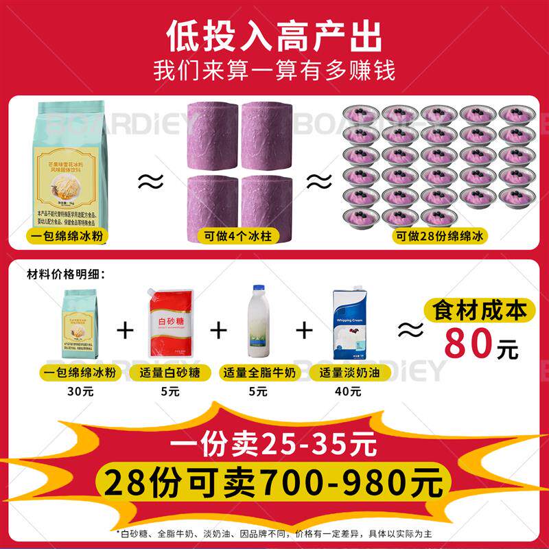 博代尔商用绵绵冰机器奶茶店糖水夜市电动雪花冰火锅店冰砖刨冰机
