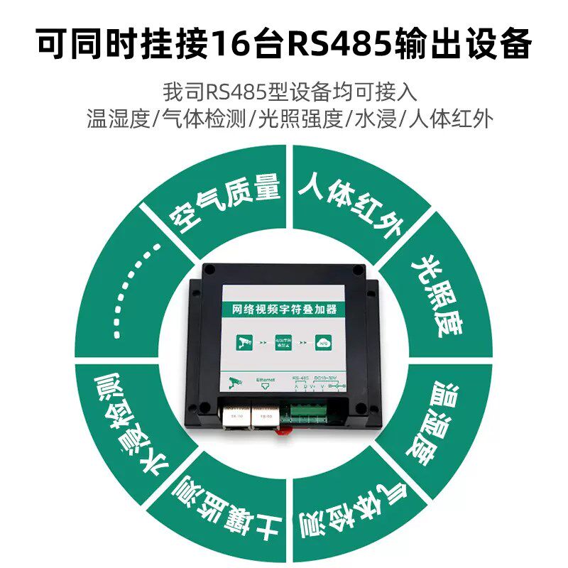 视频字符叠加器扬尘监测系统数据温湿度大棚摄像头远程视频监控