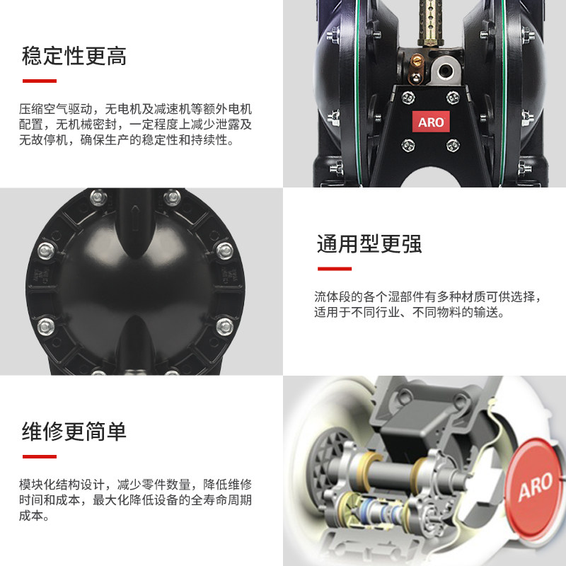 英格索兰同款气动隔膜泵铝合金不锈钢耐酸碱压污泥泵研磨机砂磨机