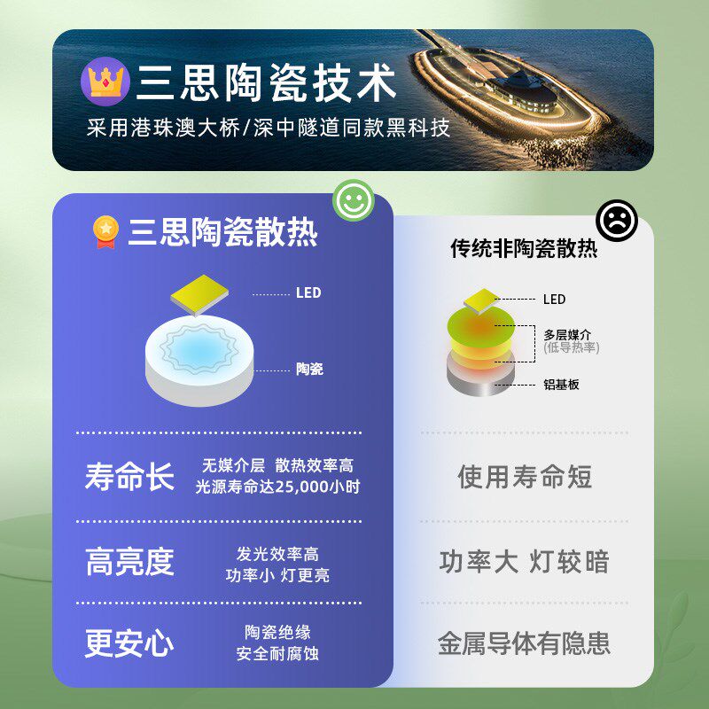 三思植物灯补光灯大功率全光谱绿植生长灯室内上色挂钩灯农业大棚