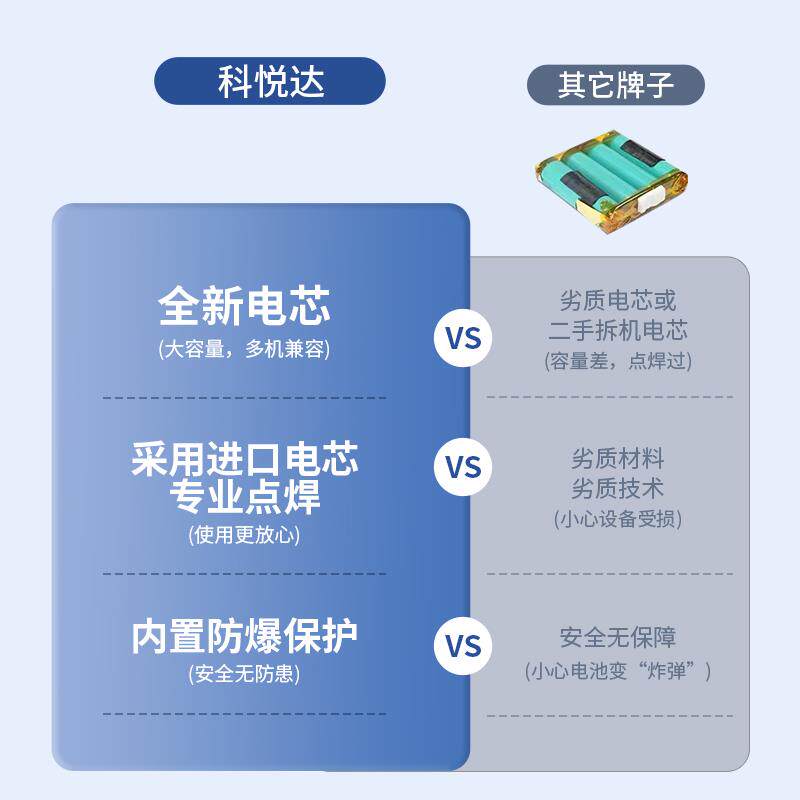 适配iRobot拖地机电池braava380T 381 390T 5200C擦地扫地机配件