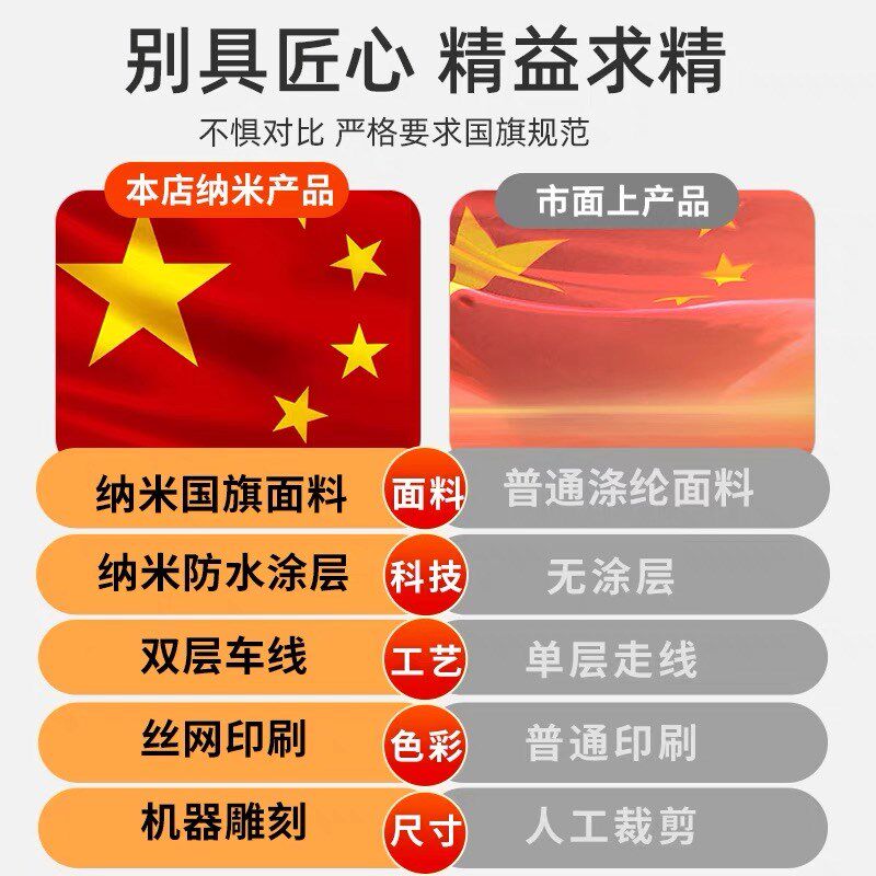 加厚国旗中国五星红旗标准户外爬山旗帜纳米防水防晒室外1号2号3