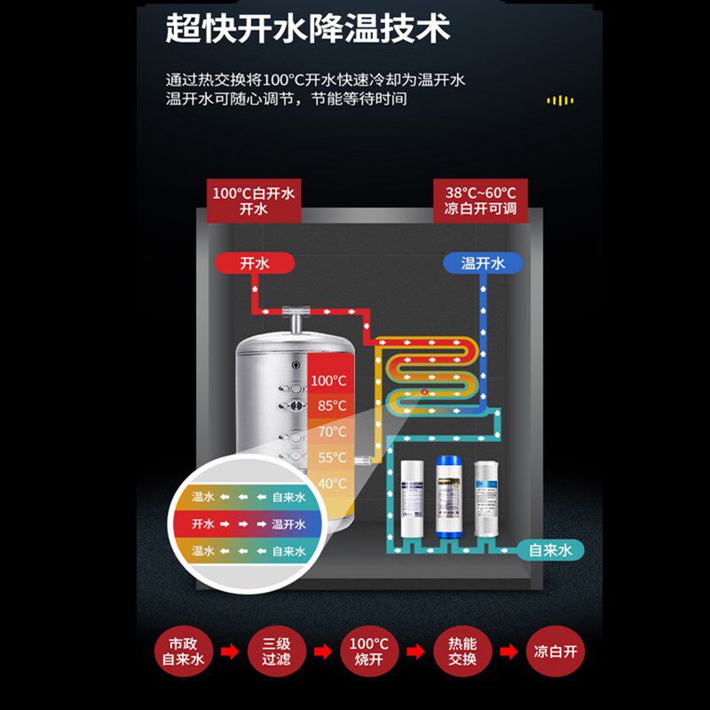 饮水机商用RO直饮机工厂车间学校大型商用开水机恒温冷冰热水器