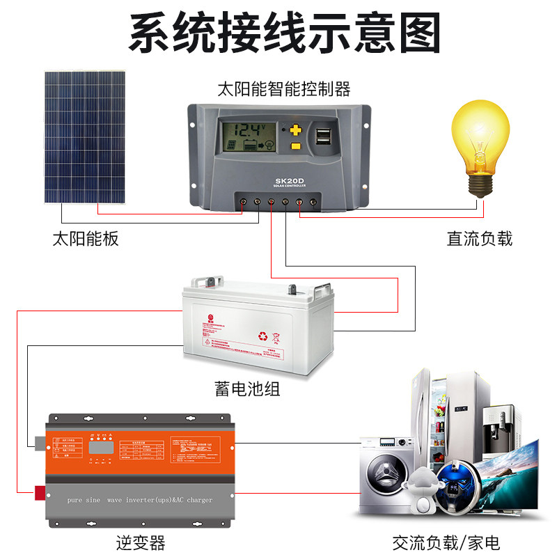 PWM太阳能控制器12V24V36//48V60A自动识别充电器充电光伏电池板