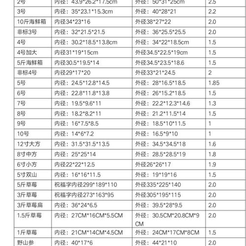 大号特专用保温箱邮政4号硬打包5号3大号快递泡沫箱加厚加保鲜