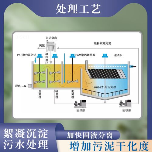 磁粉重介质粉絮凝剂磁种沉淀剂超磁分离工业污水洗沙洗煤快速沉淀