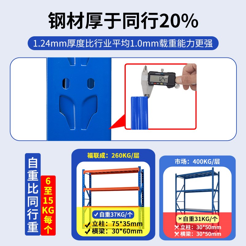 仓库快递储置物铁架子1米5/8货架小轻型四层长1.2米40cm宽30公分