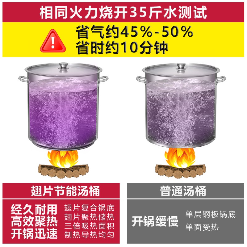 不锈钢商用汤桶复底铝翅片桶燃气节能桶熟食桶卤肉桶卤粥桶卤煮锅