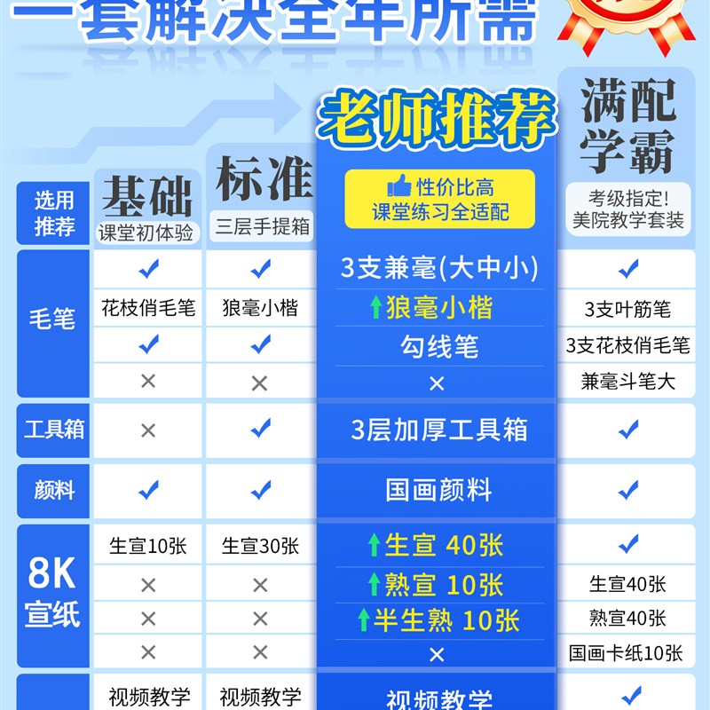 马丽利牌中国画颜料初学者套装美术用品全套材料水墨画工笔画工具