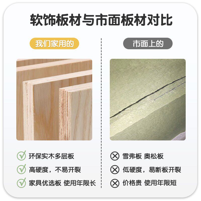 榻榻米软包墙围儿童房卡通动物床边防撞软包靠背墙贴无床头护墙板