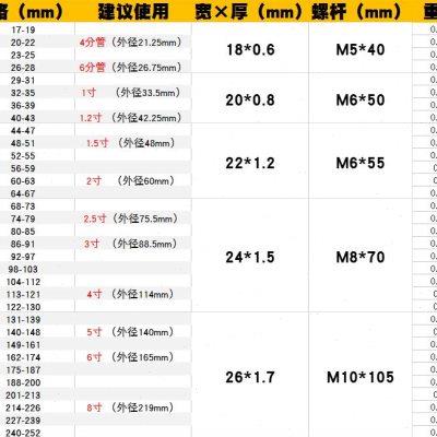 高档卡管器 喉箍水管扎松紧箍排气候锁紧紧固喉筘扣固定不锈钢带
