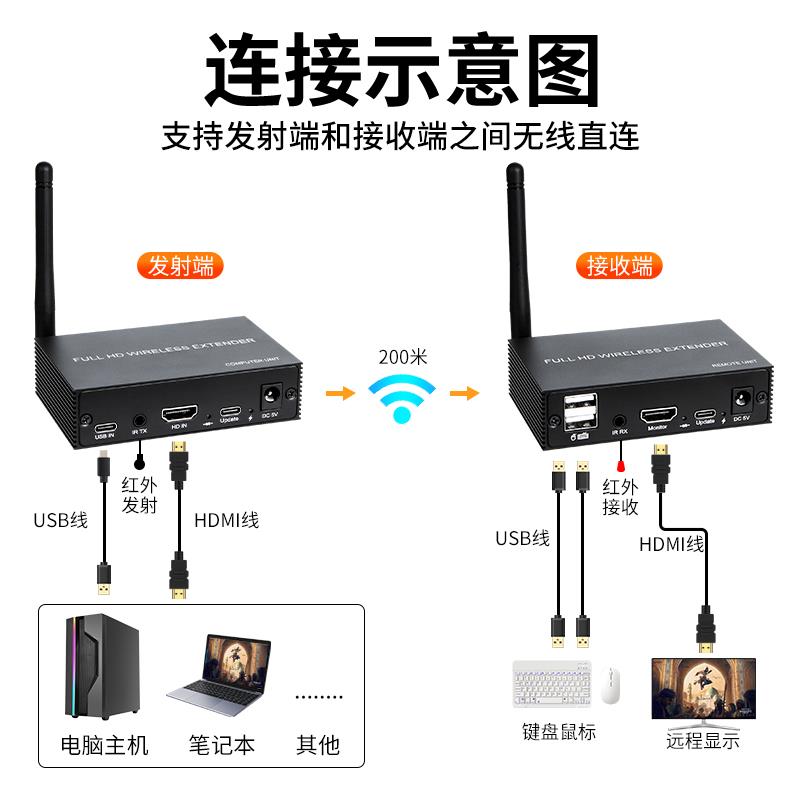 hdmi无线传输器KVM延长器200米音视频同屏投屏器红外延长usb键鼠图片