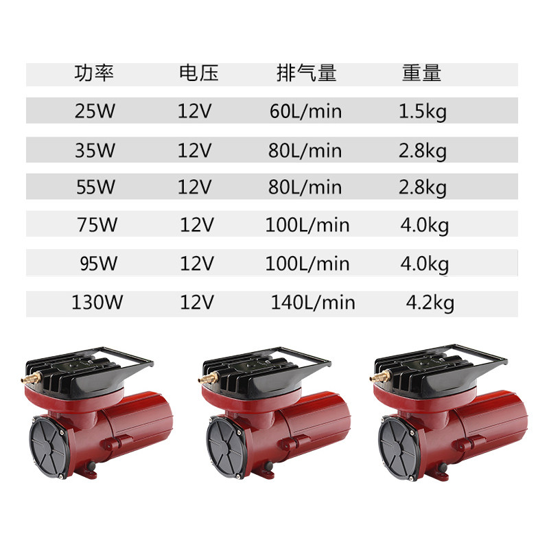 电瓶直流氧气泵增氧机12v市场卖鱼用增氧泵接电瓶海鲜运输打氧机