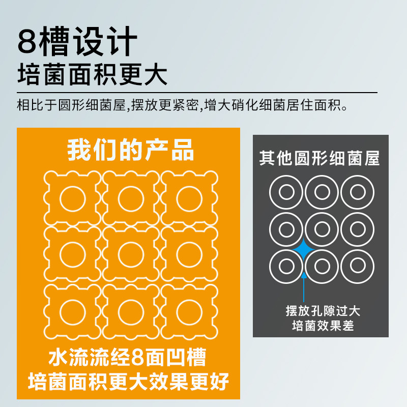 纳米细菌屋鱼池整箱大号鱼缸过滤材料净水培菌Q水族箱陶瓷环底滤,宠物/宠物食品及用品,过滤材料,淘宝优惠券,粉丝福利购,淘宝优惠卷