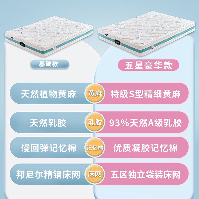 SW甜美宝贝儿童床垫护脊甲醛无超标黄麻乳胶软硬适用青少年可拆洗