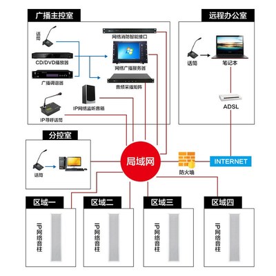 IP公共广播智能系统方案无线工程室内外校园网络广播防水音柱