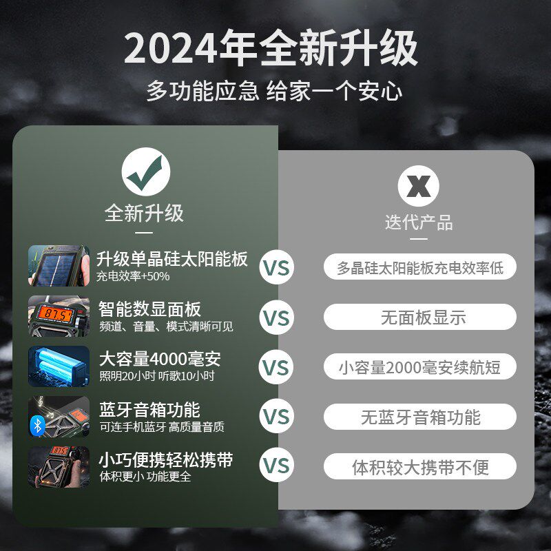 手摇发电收音机太阳能应急防灾战备急救末日军工生存装备手电筒