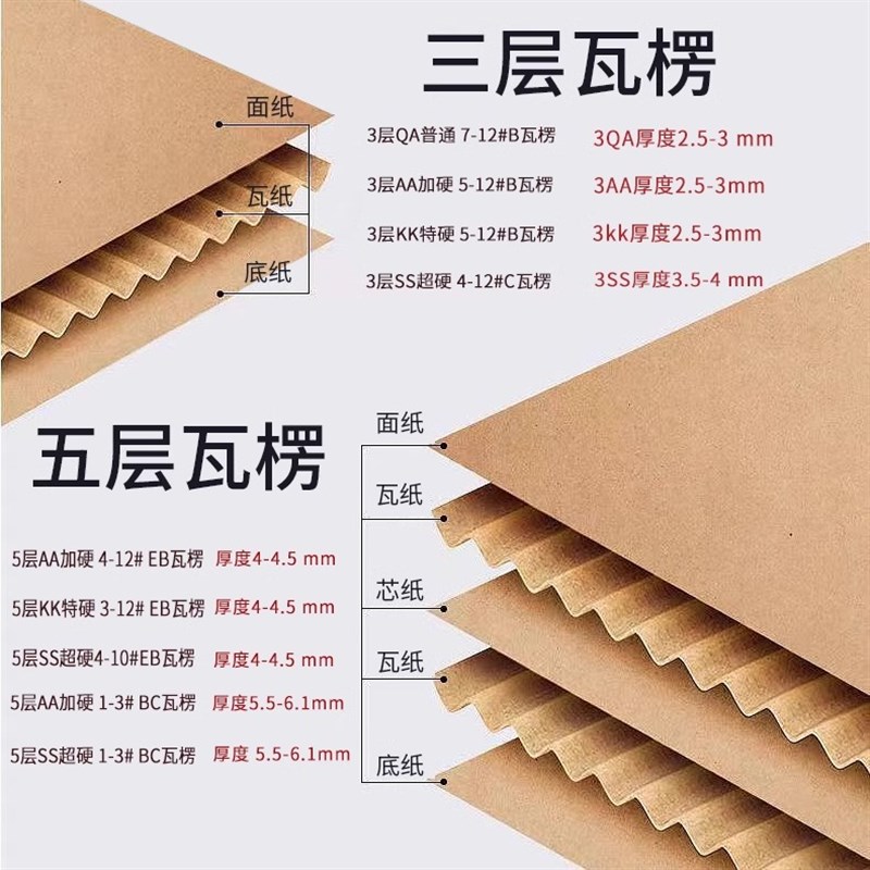 纸箱子快递打包装纸盒3层加硬加厚物流箱淘宝5层瓦楞纸板搬家纸箱