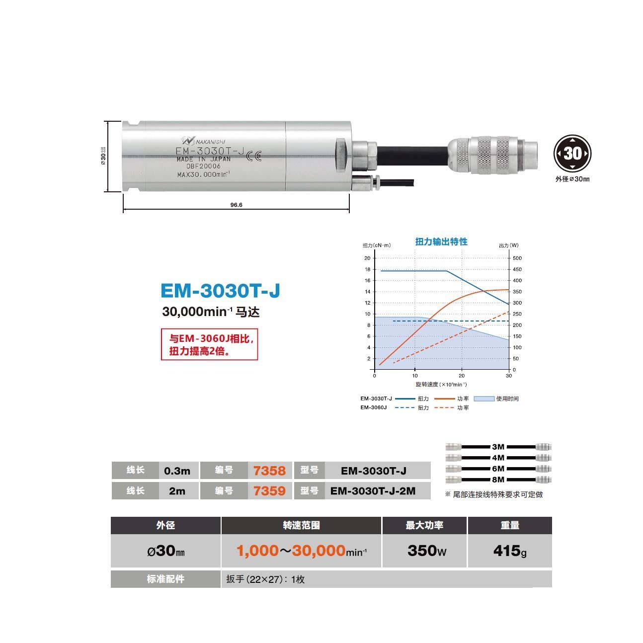 EM-3030T-J马达转速达到30000转/分，是EM-3060系列马达扭矩的2倍