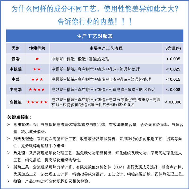 8566 模具钢 钢材钢板圆钢冲子冲头淬火硬料替代高速钢SKH-9 DC53 - 实物图