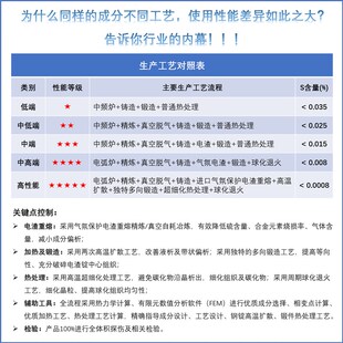 8566 模具钢 钢材钢板圆钢冲子冲头淬火硬料替代高速钢SKH-9 DC53