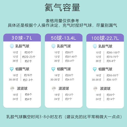 深圳发货 50球100球氦气飘空气球打气筒生日派对婚房飞天气球布置