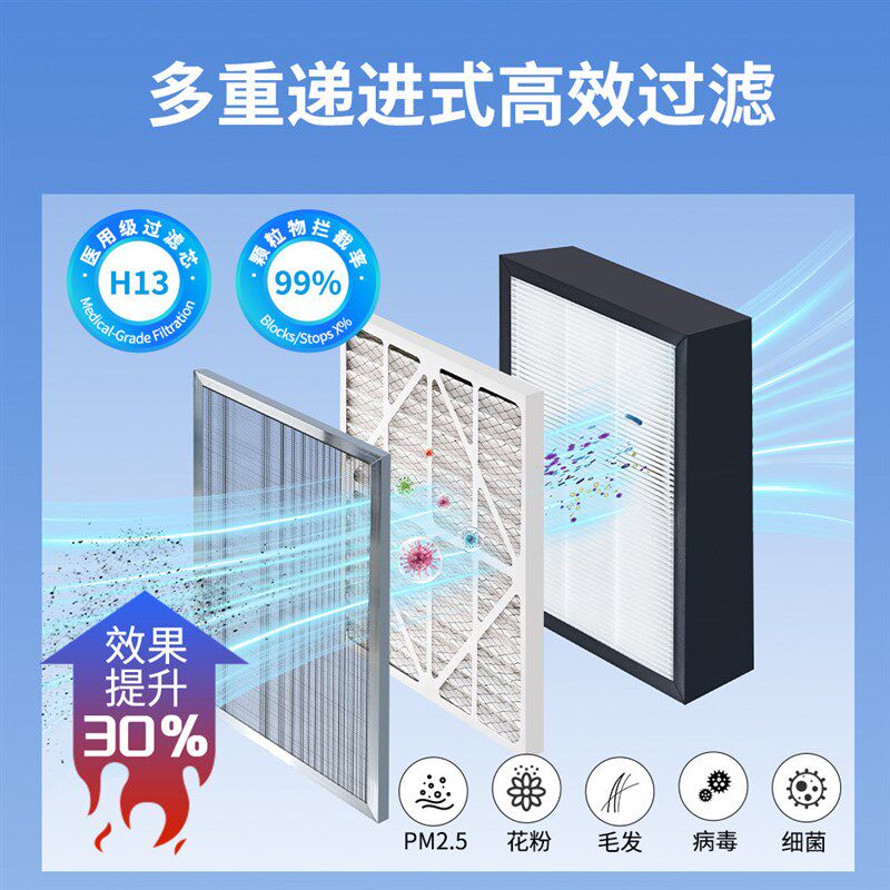 匠人新风系统家用室外壁挂式全屋通风静音换气无管道换空气All