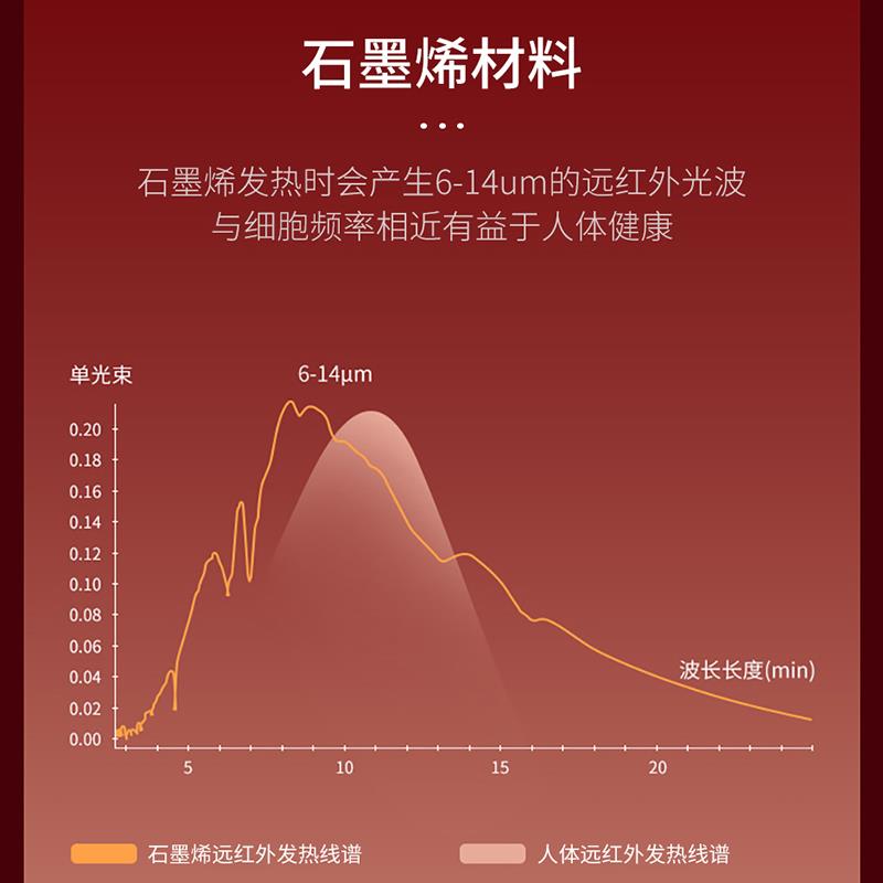 石墨烯汽车电加热坐垫自动启停12v24v电热毯座椅加热垫车载电褥子