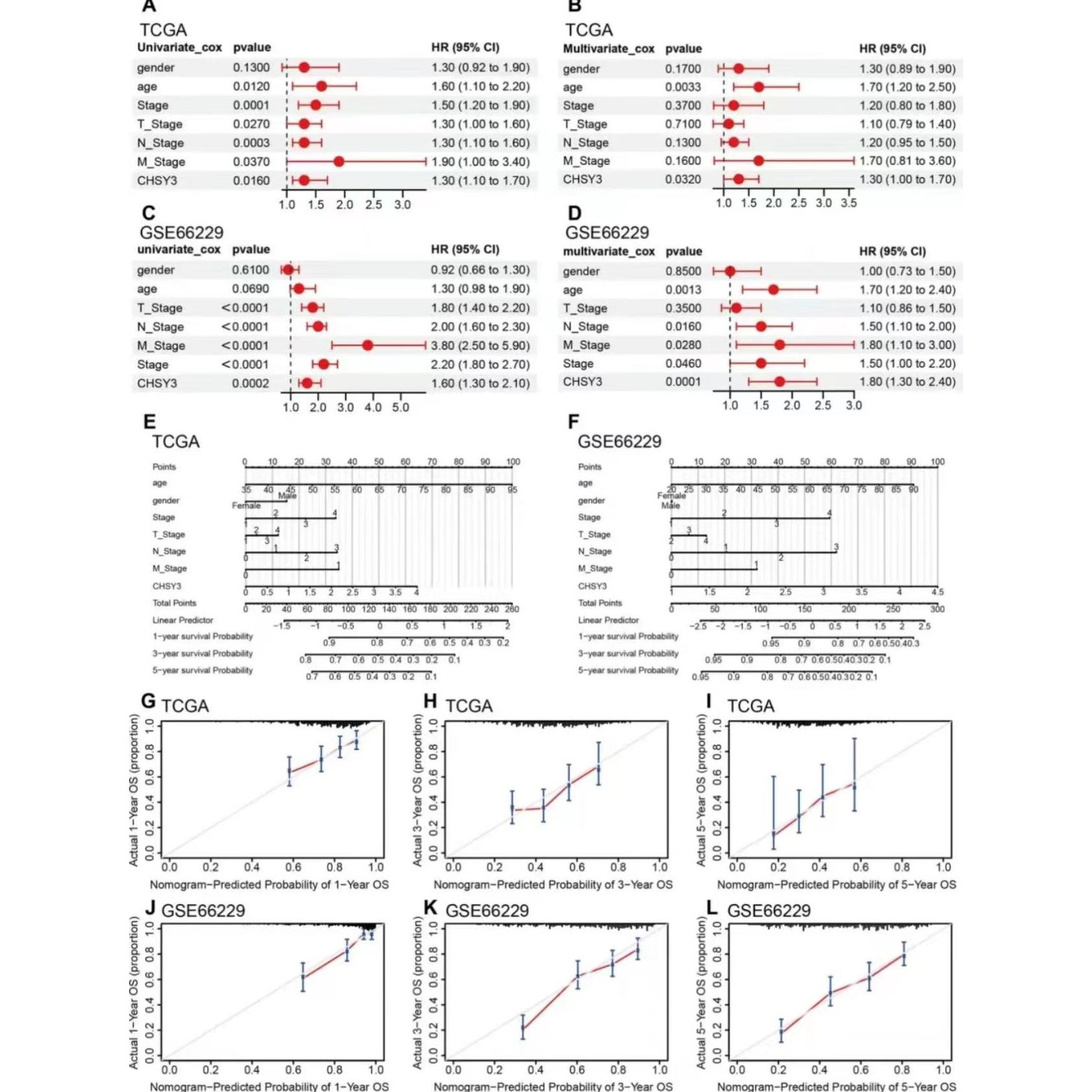 R语言代码Rstudio绘图SCI科研生信医学桑基热图数据分析作图教程