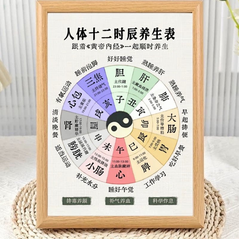 人体十二时辰养生表图相框摆台