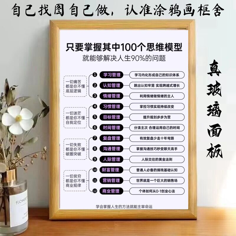 只要掌握一百个理论模型相框