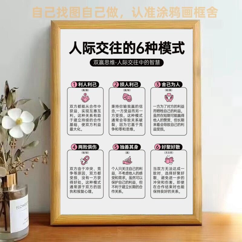 人际交往的6种模式励志学习上进爆款文字送朋友闺蜜礼物相框
