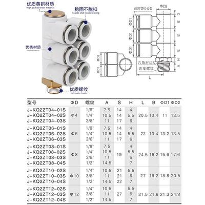 高品向质双头2组螺组旋转万接3头KQ2ZT/KQ2ZD/KQ7132LU气动外偏三