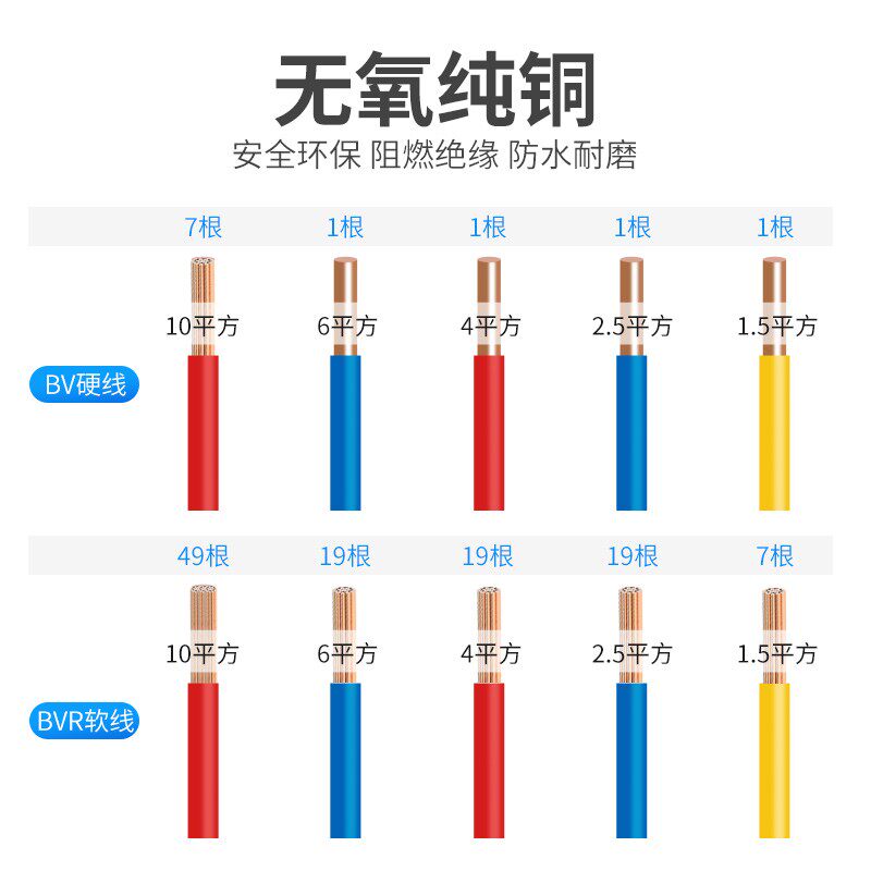高腾电线国标家用家装BV1.5/2.5/4/6/10平方铜线铜芯单芯软硬电线
