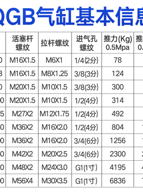 国标准重型气缸大推力QGB80/100/125/160/200/250/320/400长行程