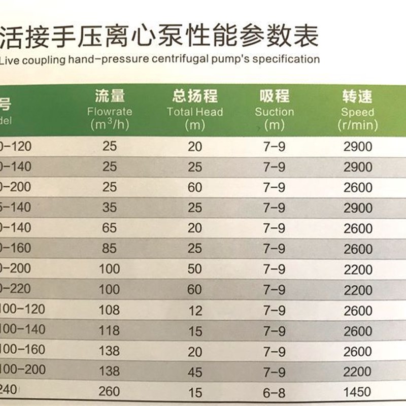 旭农农用泵手压拖泵泵高扬程大流量水泵农用离心泵抽水机农田灌溉