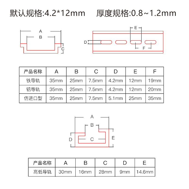 C45导轨不锈钢国标35mmu继电器空开接线端子DZ47断路器电气铁卡轨