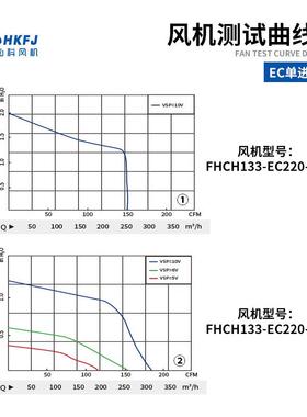 F 空气净化新风机FFU/EU鼓风EC机单进气482倾式外转子离前心风机