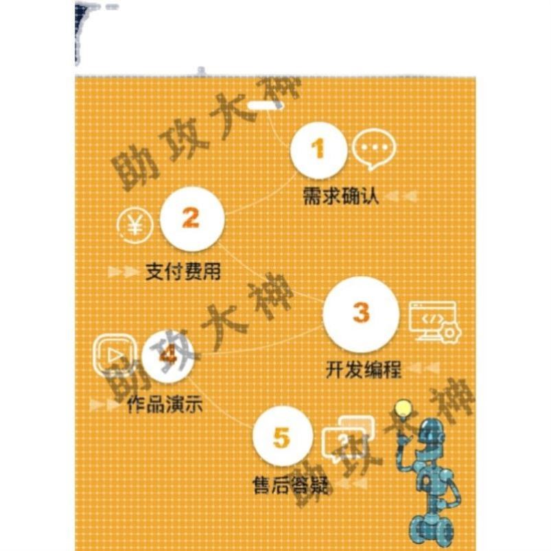 simulink仿真滑模控制matlab模糊PID控制器复杂供应链网络代做