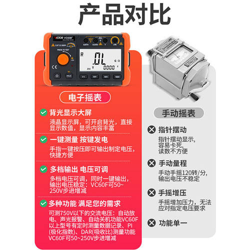 胜利绝缘电阻测试仪VC60B+数字兆欧表500V电子电工摇表绝缘表1000
