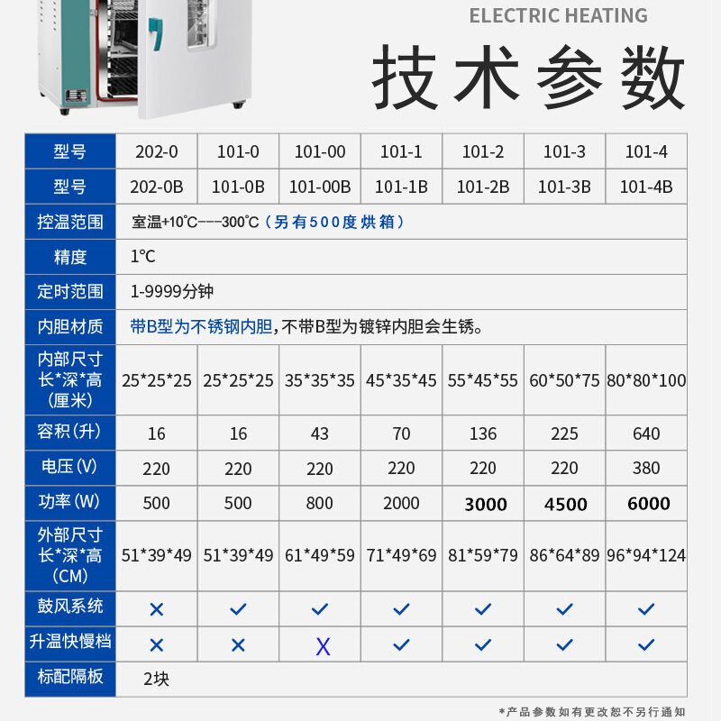 实验室电热鼓风干燥箱 高温工业烘箱 不锈钢内胆设计 可客制尺寸