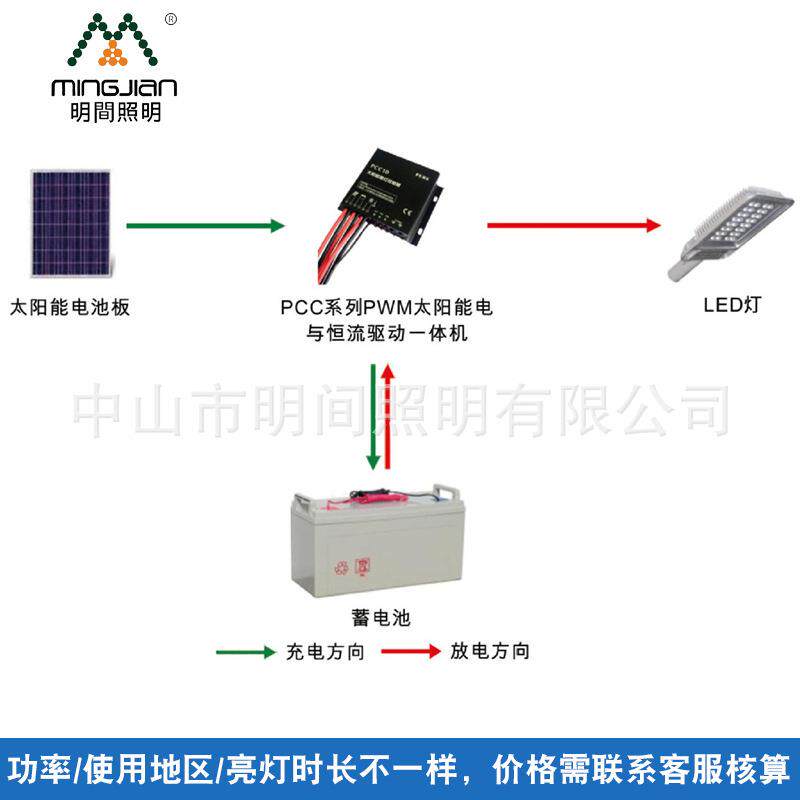 市政工程太阳能路灯 农村户外一体化道路亮化工程照明LED太阳能灯