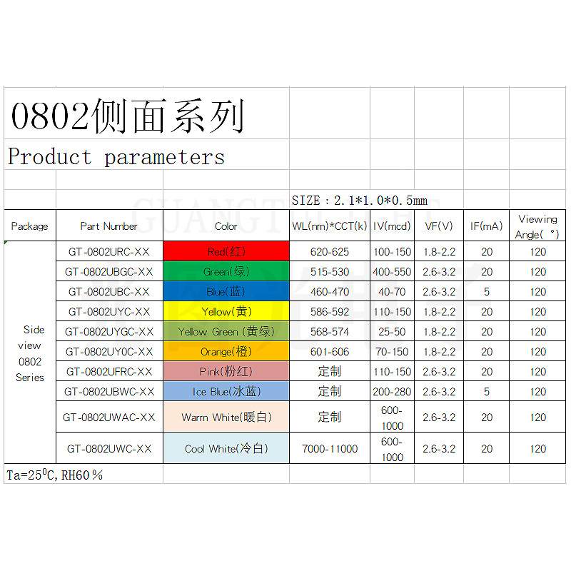 0802贴片led灯珠1.8-3.2V 0802灯珠侧面冰蓝定 制发光二极管高显
