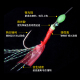 仿生串钩翘嘴白条钓组路亚鱼皮套装 亮I片钩海钓饵串钓防缠绕虾皮