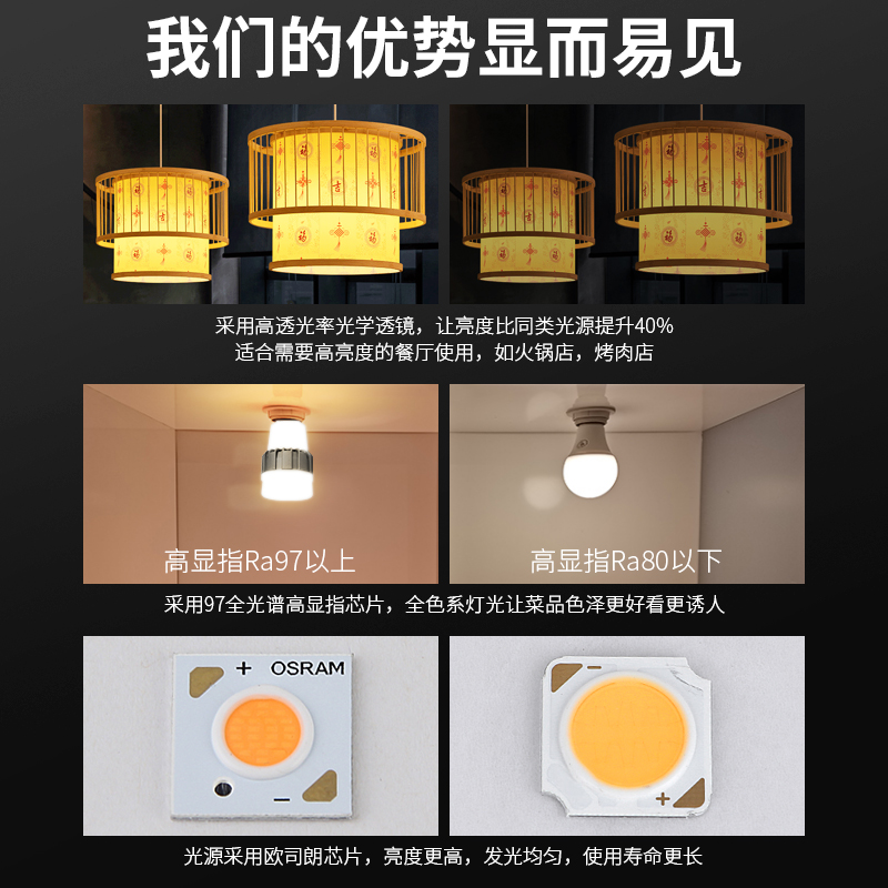餐饮上下发光聚光全光谱qE27螺口高显色97LED射灯泡防眩光饭厅