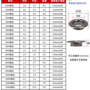 气眼扣鸡眼扣广告布扣宽边高脚蓬布扣空心铆钉孔扣金属扣子加厚钉