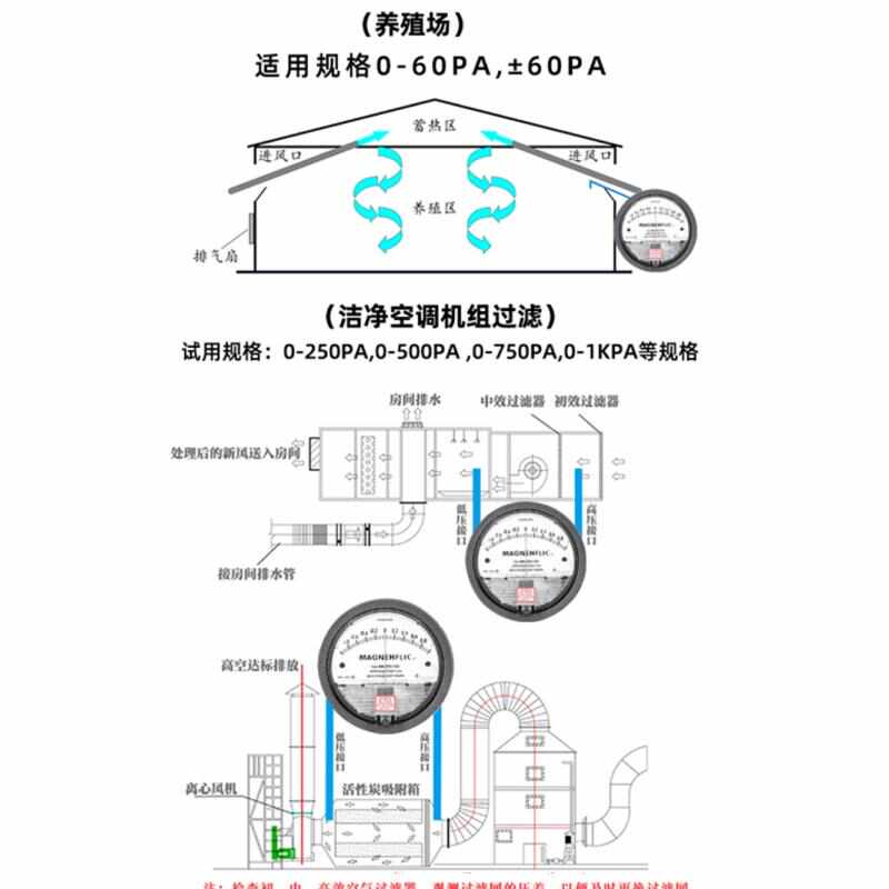 天恩微压差表正负压差表养殖专用负压表风压洁净室压差计过滤器